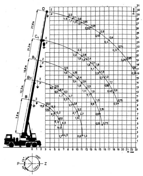  Diagram TATRA AD 20 ČKD